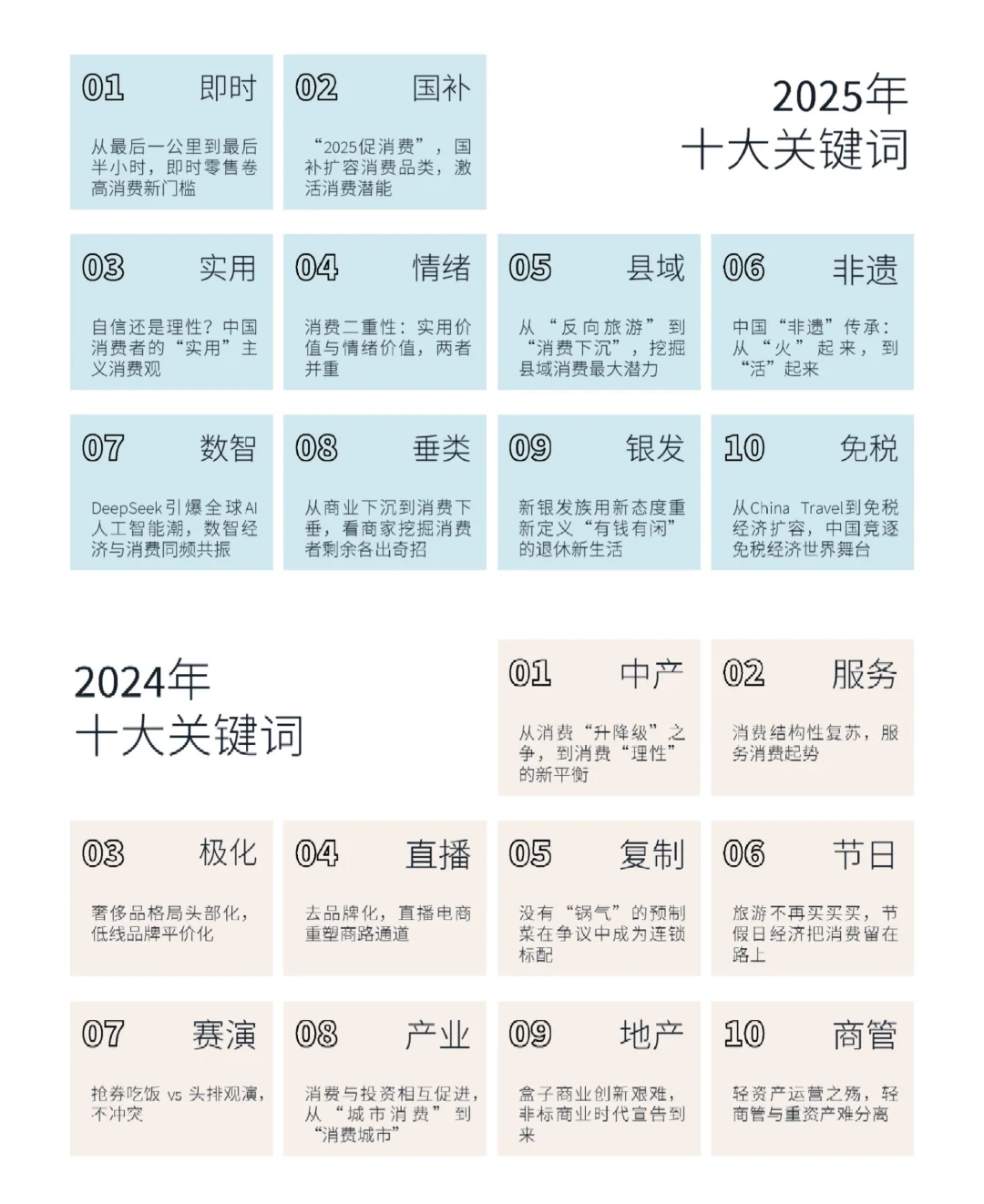 16页报告|2025年中国零售消费十大趋势展望