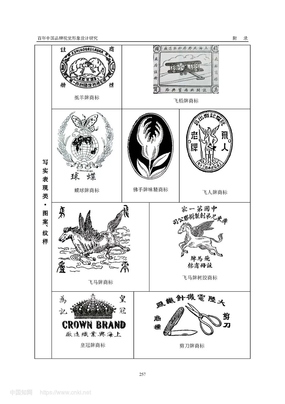 百年中国品牌视觉形象设计研究
