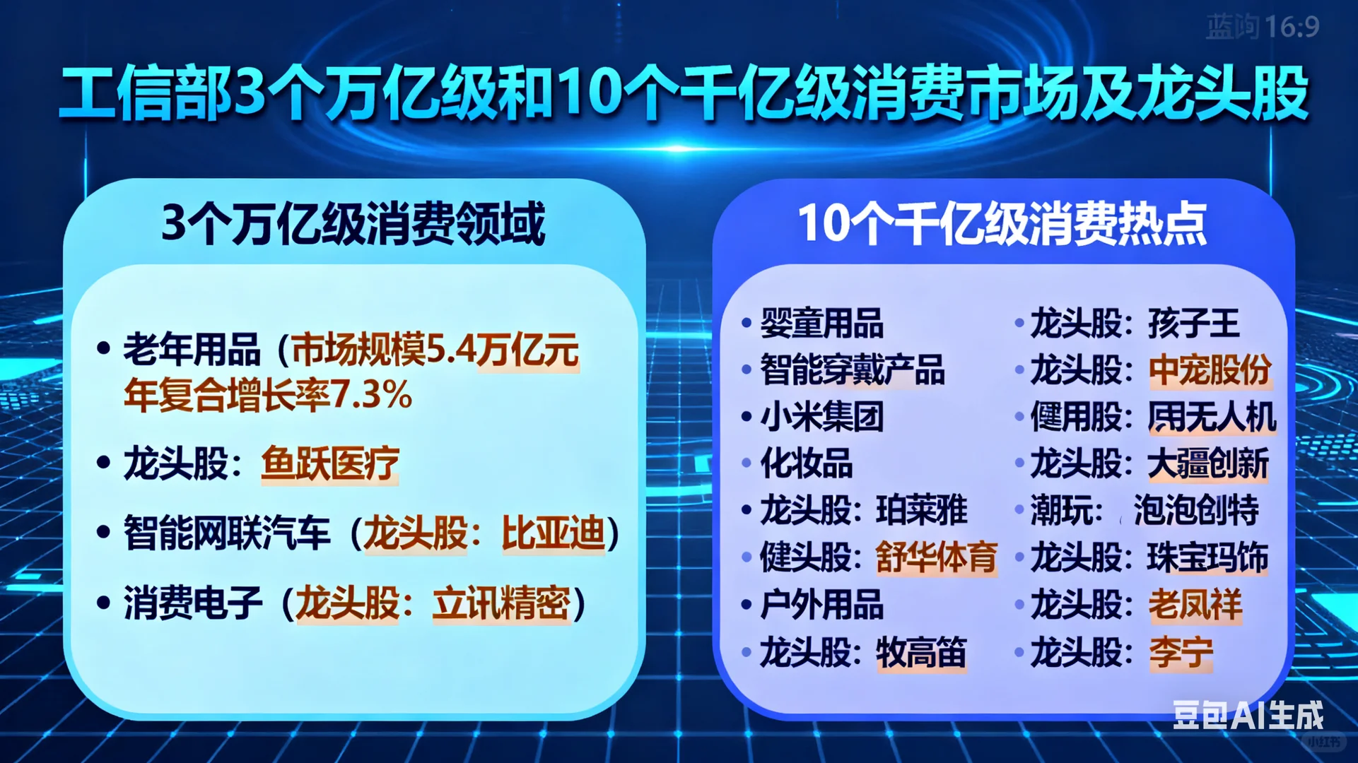 消费升级