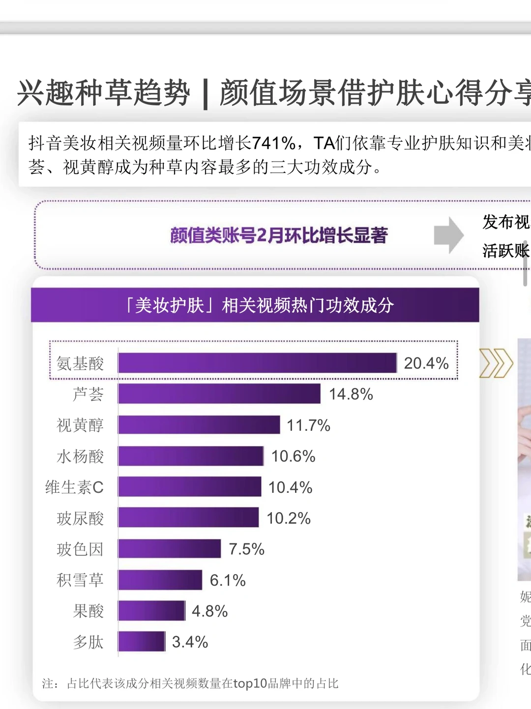 趋势洞察|48页?2023年内容电商白皮书!