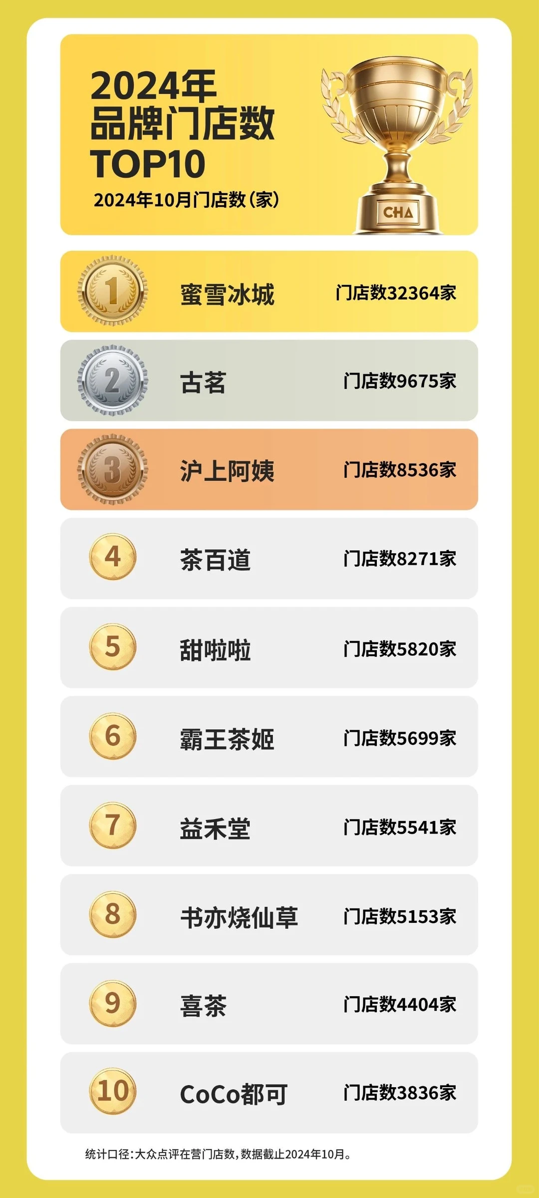 全球风味茶谁是弄潮儿，2024新茶饮年度榜单