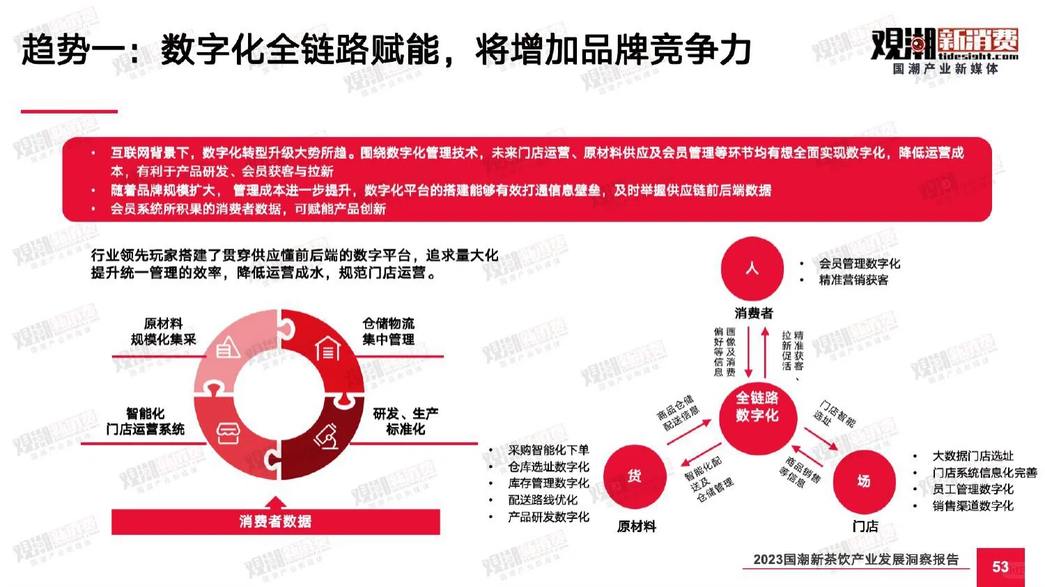 60页报告|2023国潮新茶饮趋势洞察