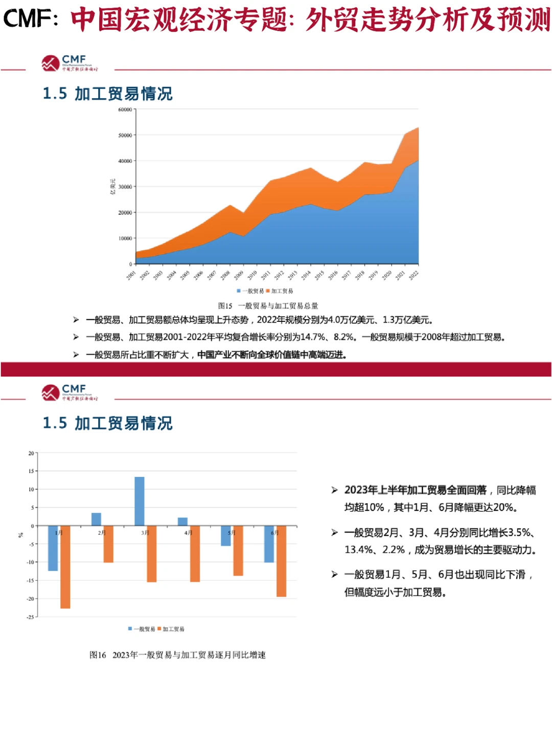 ?中国宏观经济专题:外贸走势分析及预测
