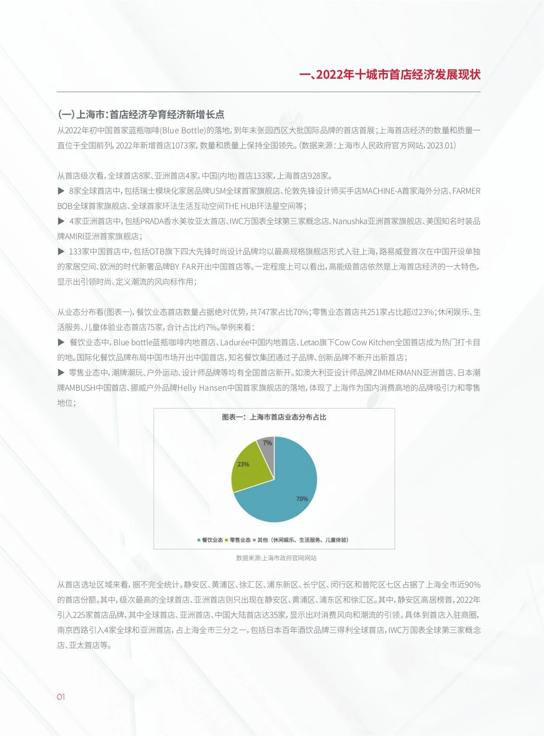 《2022城市首店经济观察》白皮书上线?
