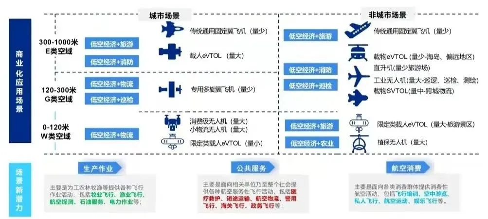 十五五定调!低空经济成国家战略新兴产业