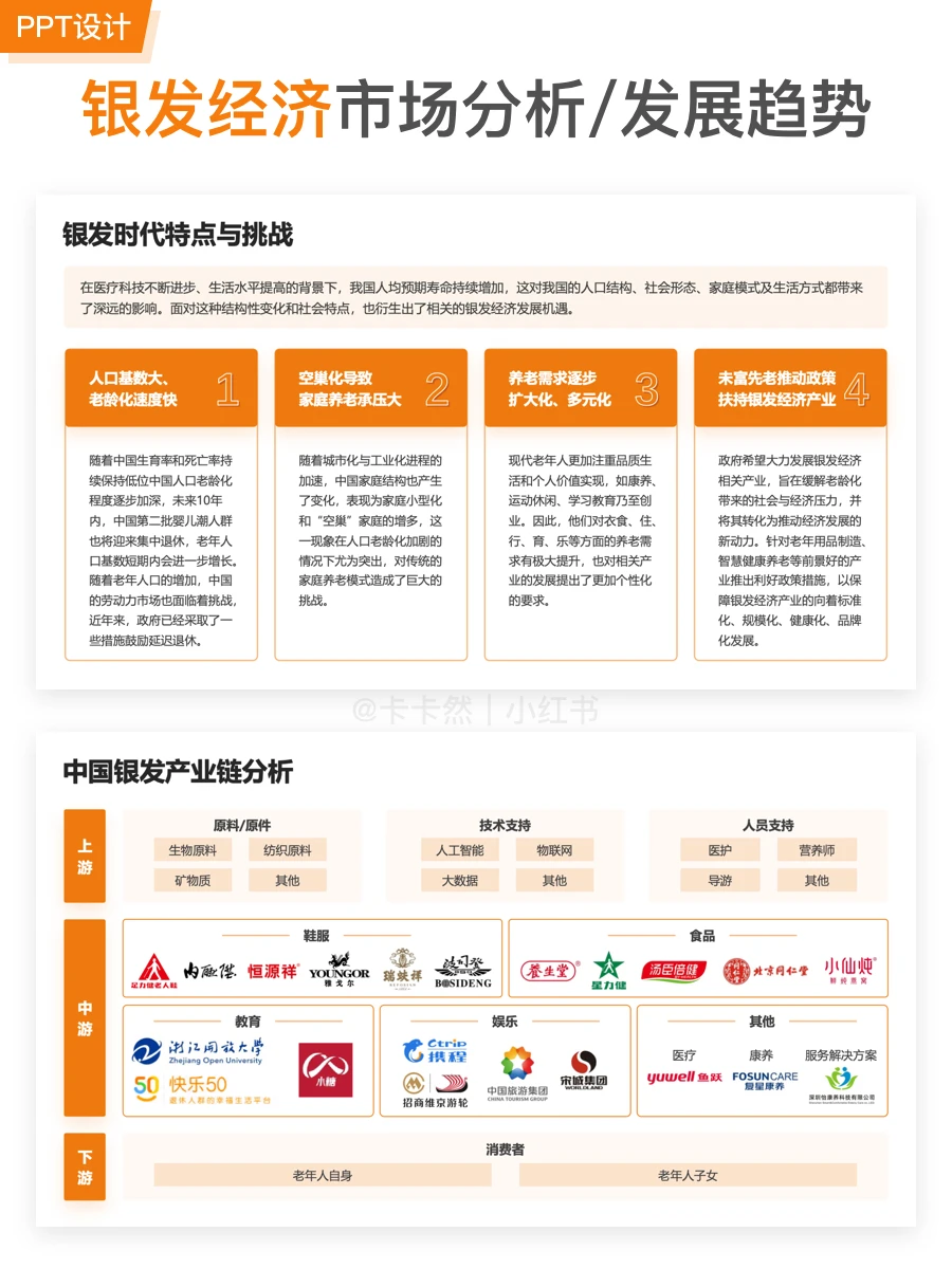PPT练习94｜银发经济市场分析&发展趋势