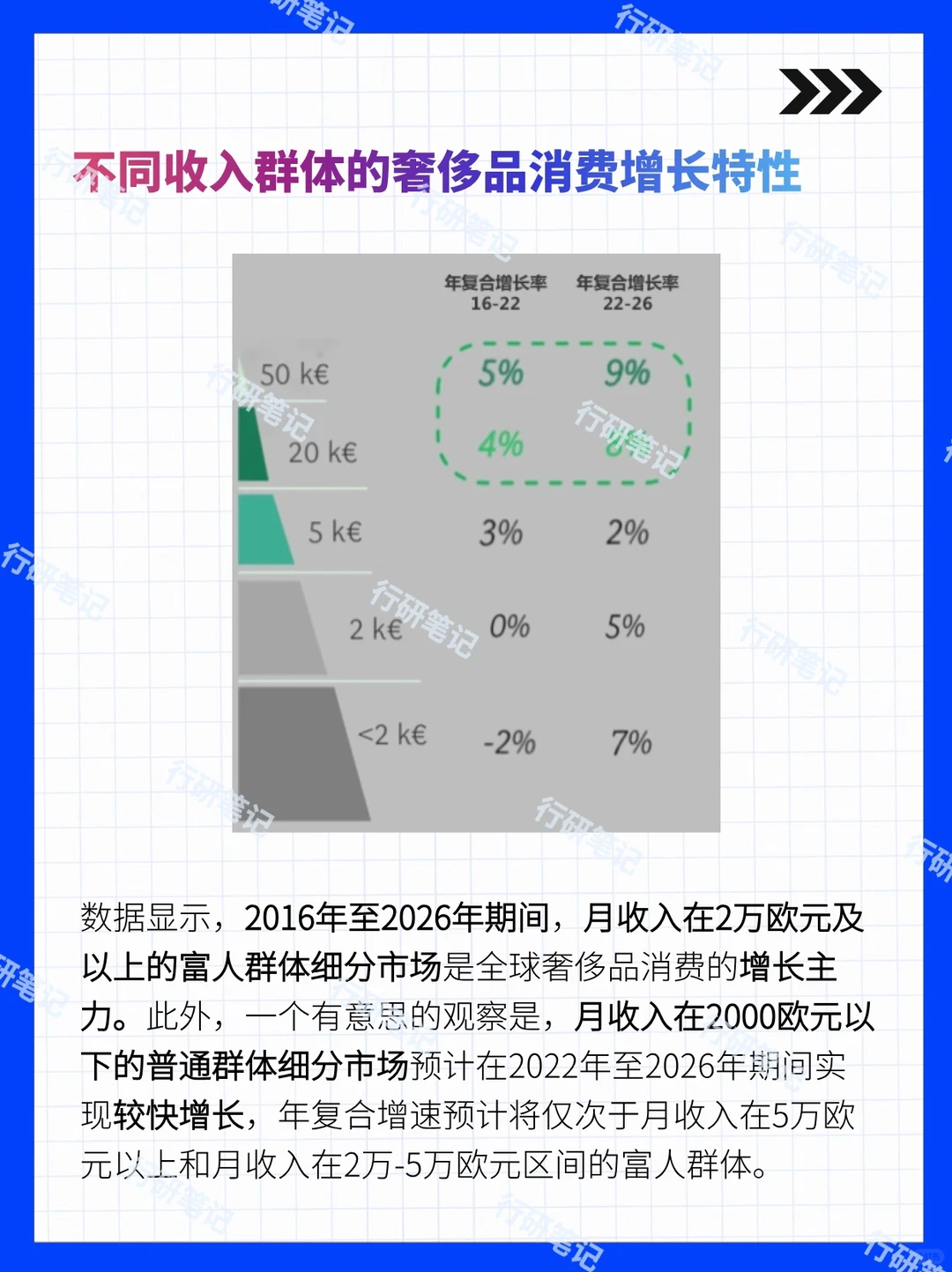 一起读报告之：2023全球奢侈品消费洞察1⃣️