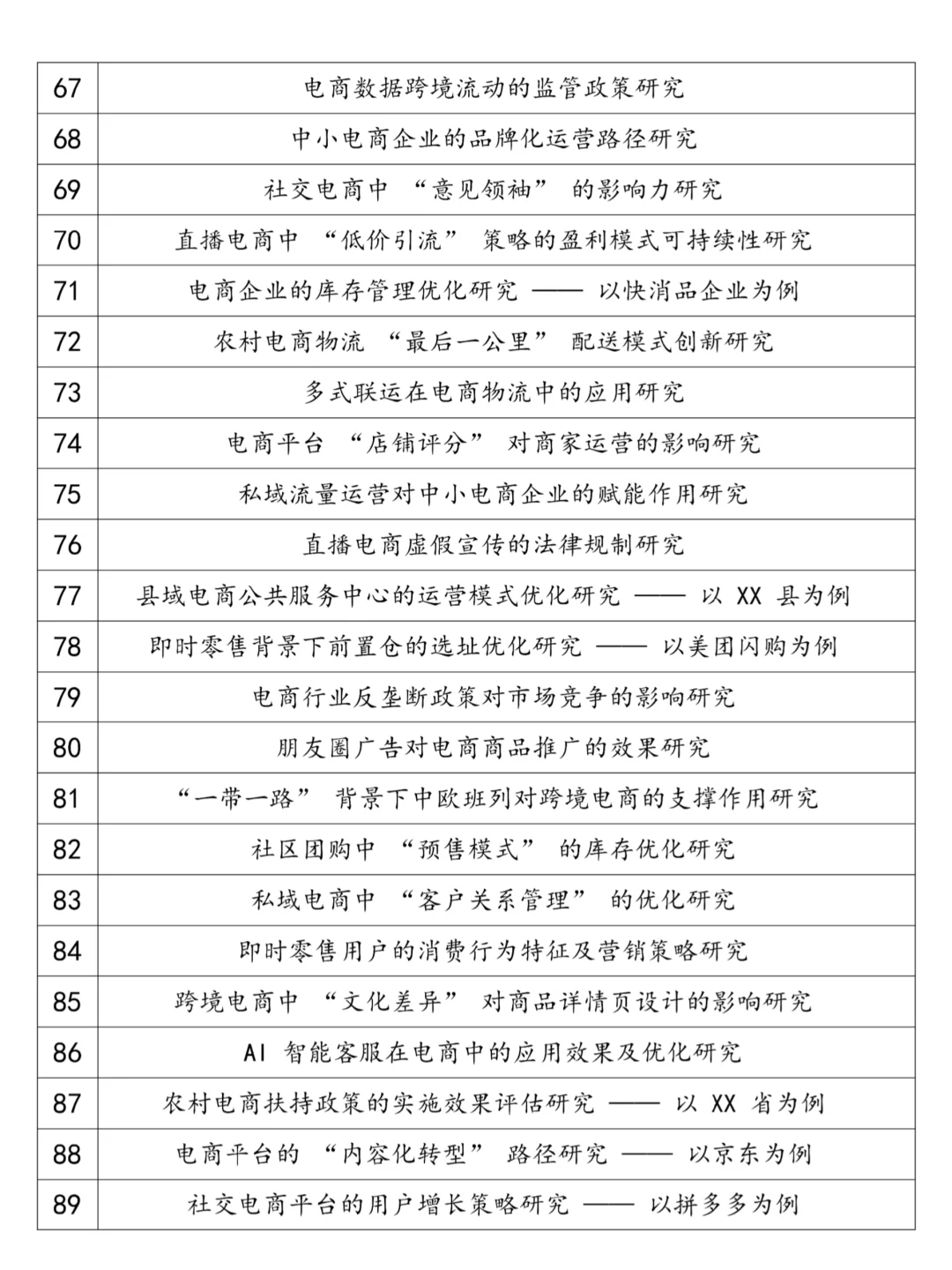 电子商务专业毕业论文选题参考，快抄啊