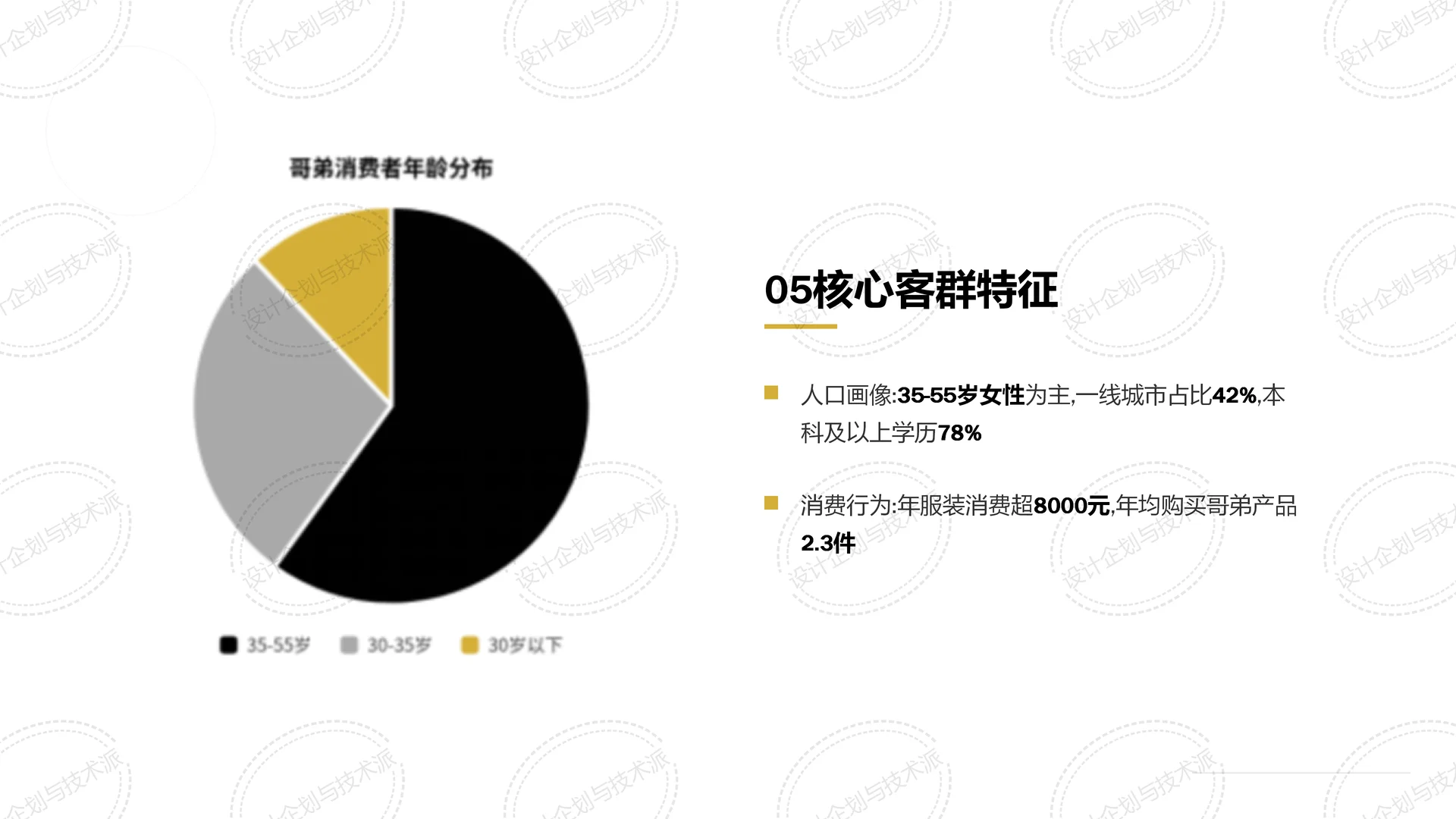 ?哥弟品牌二次增长战略全解析
