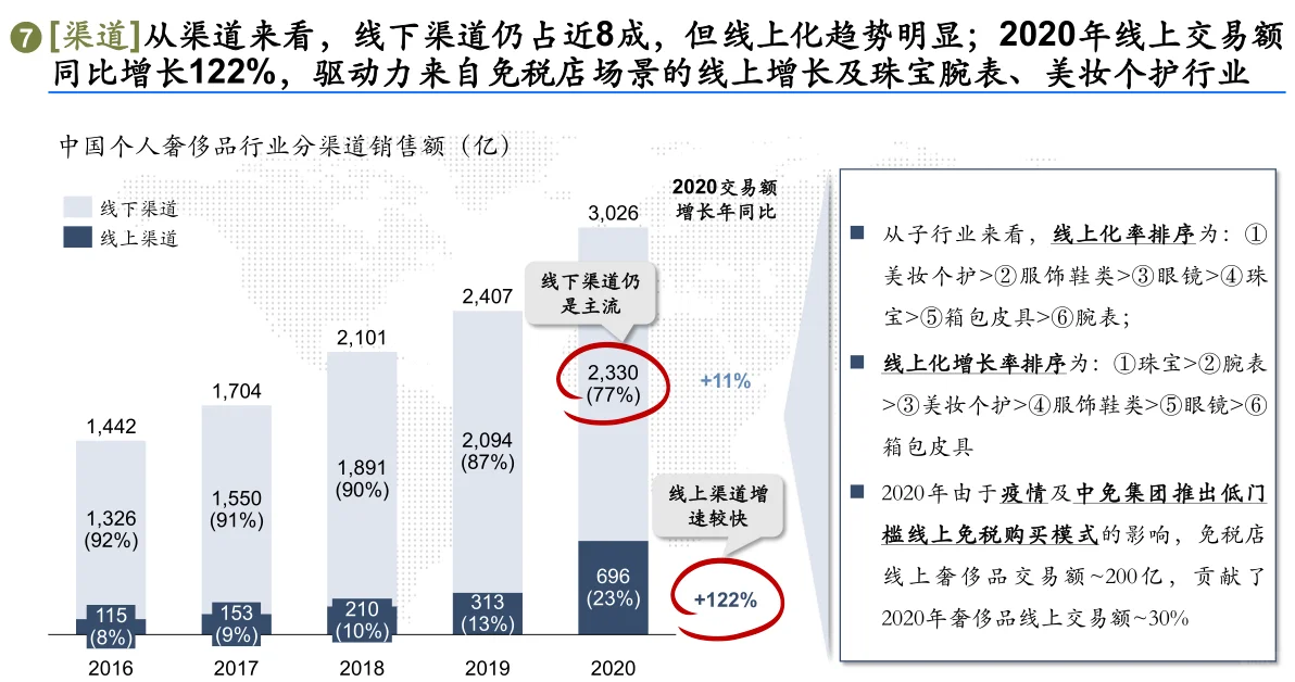 行业洞察和策略（2）行业研究八步法