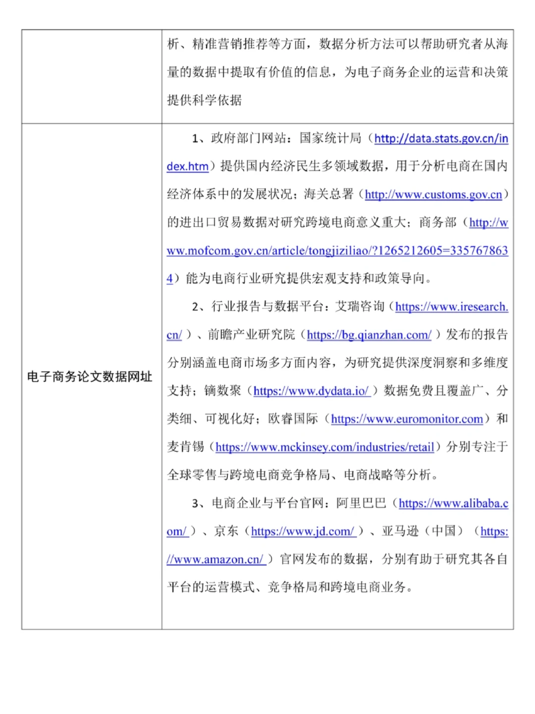 电子商务论文研究方法+论文数据从哪找?