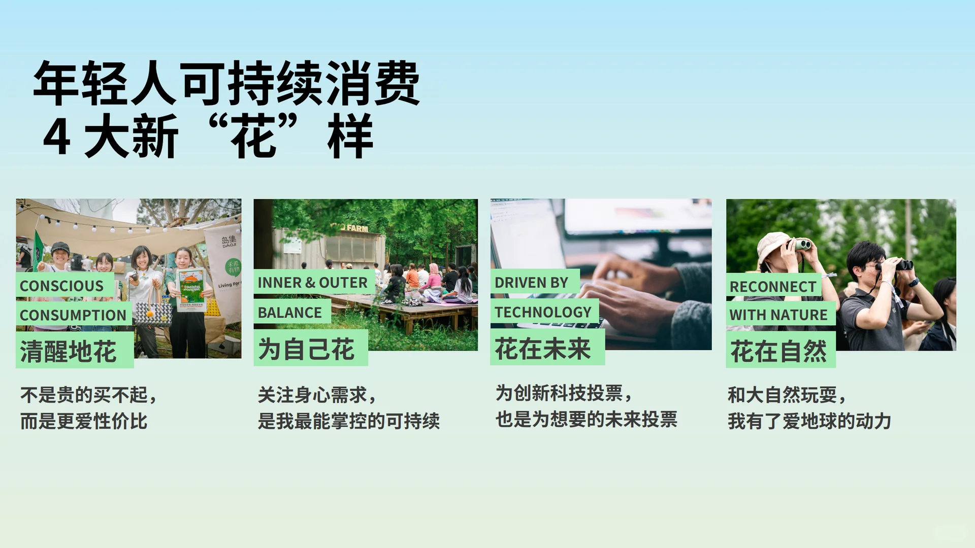 2024年轻人可持续消费趋势洞察