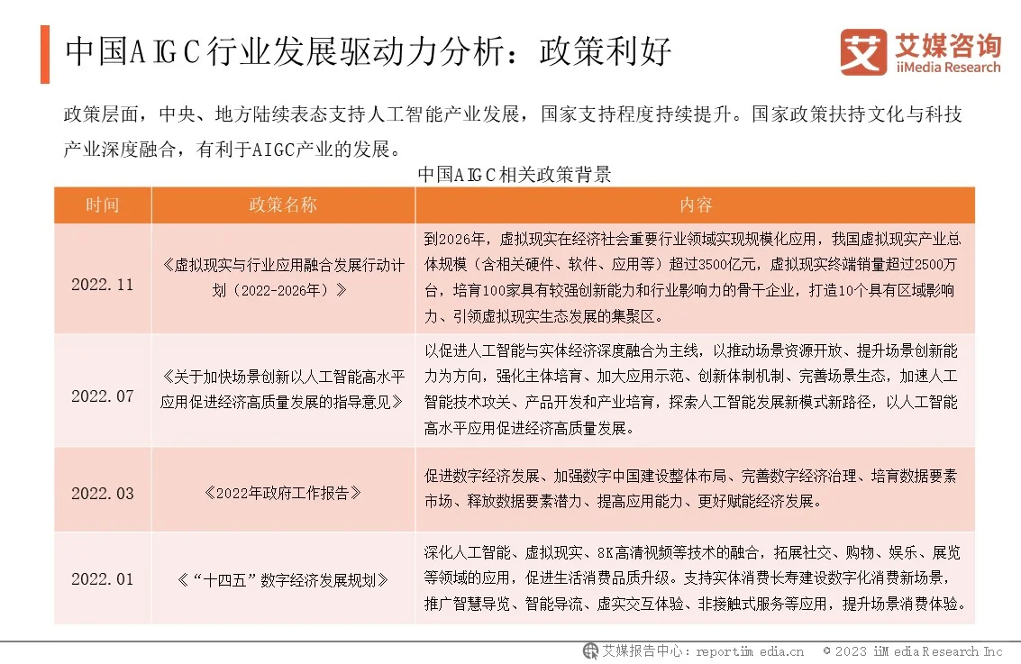 中国AIGC行业发展背景概况