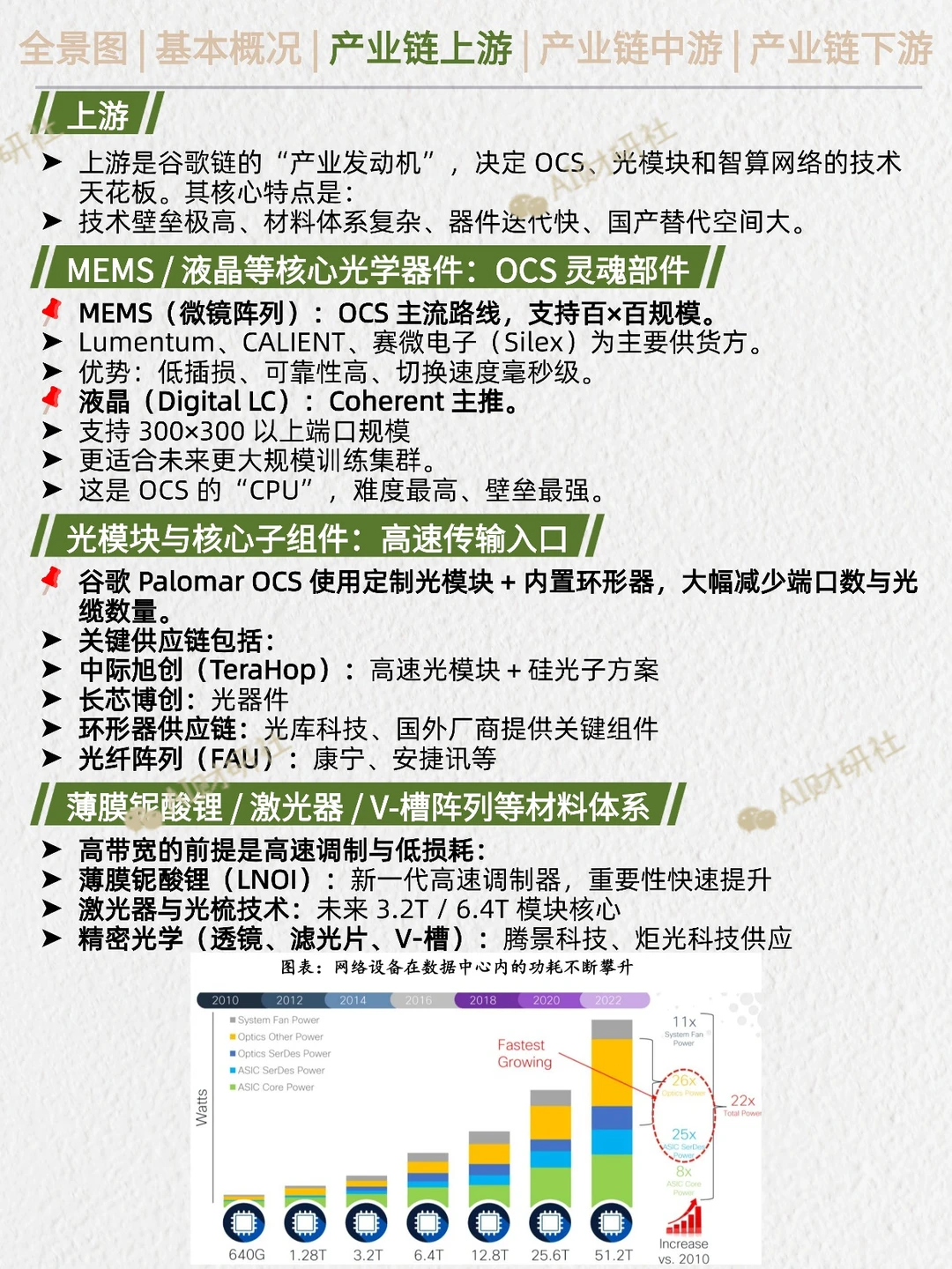 一天吃透产业链:谷歌链TPU+OCS加速爆发