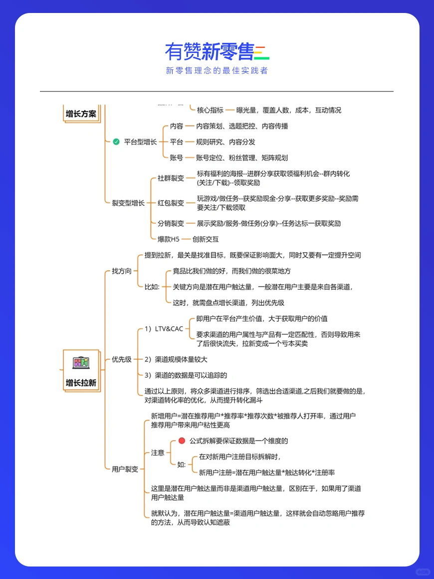 用户增长体系搭建|?4个实用建议