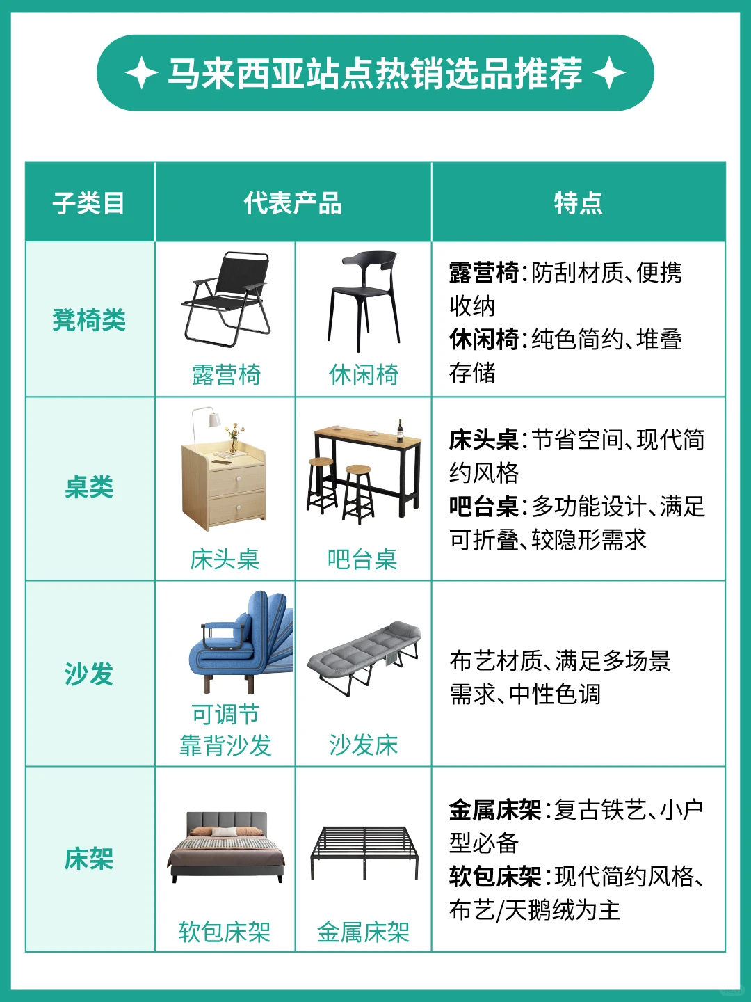 1篇读懂1个产业带：家具出海市场洞察&选品