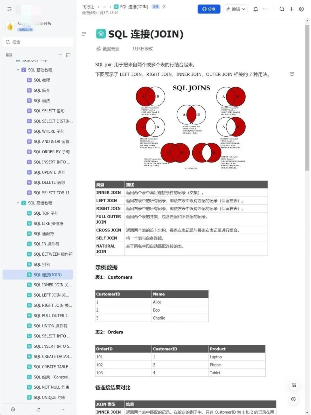 我愿称之为数据分析之光！！