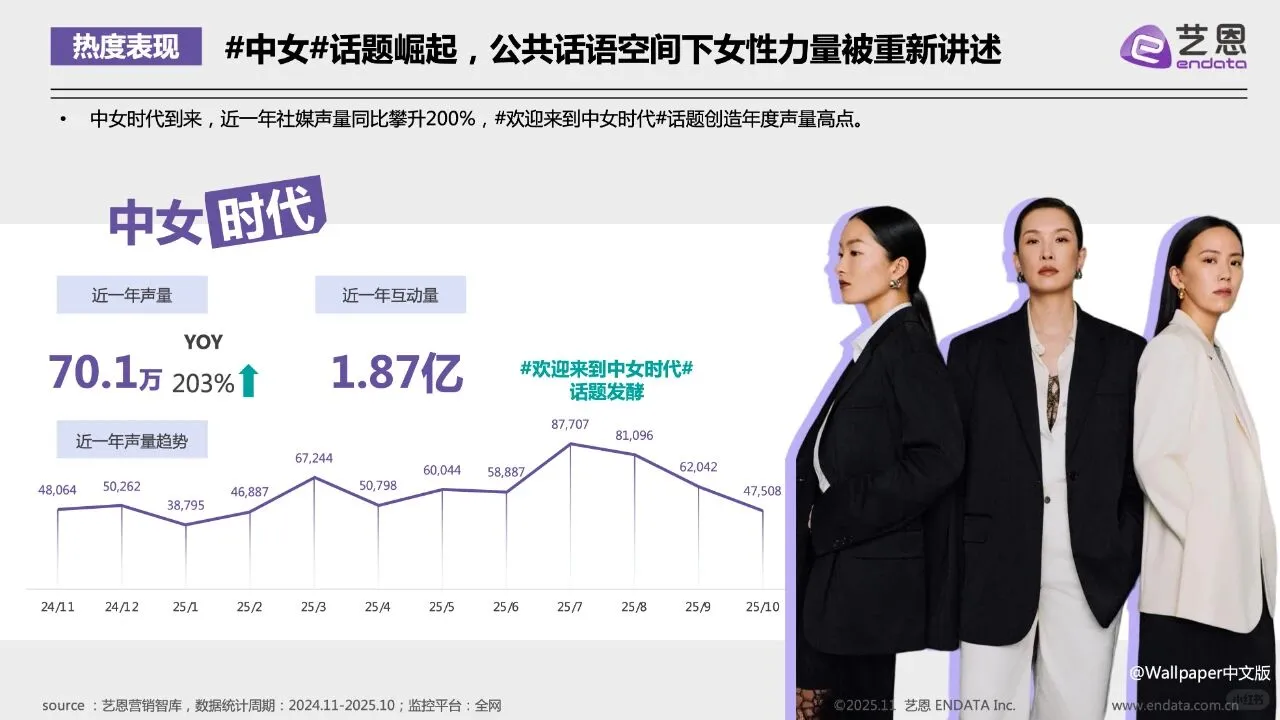 2025中女时代品牌营销观察报告