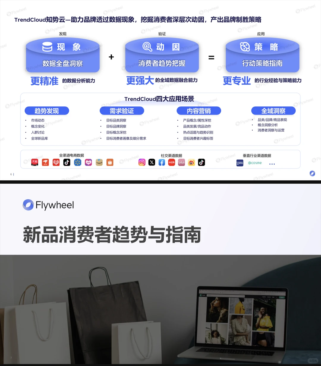 2025护肤新品报告