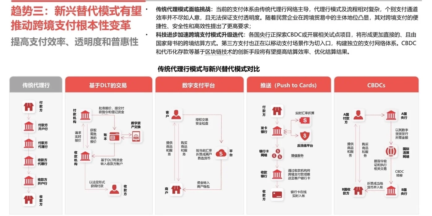 2025中国跨境支付十大趋势