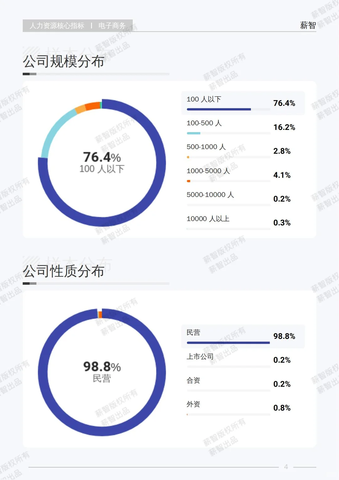 2025 电子商务行业白皮书