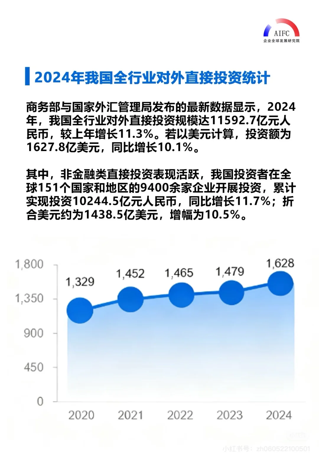 ? 2025中国企业出海:趋势、数据与未来