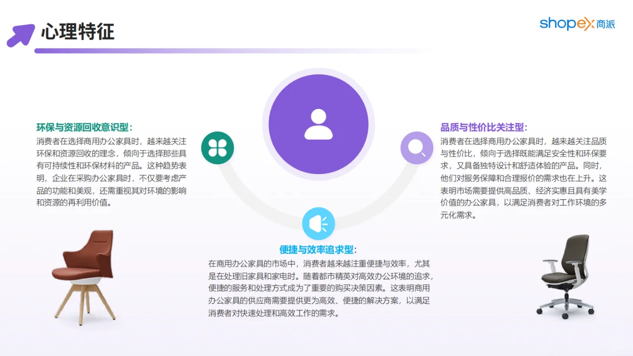 洞察分析丨商用办公家具行业洞察报告