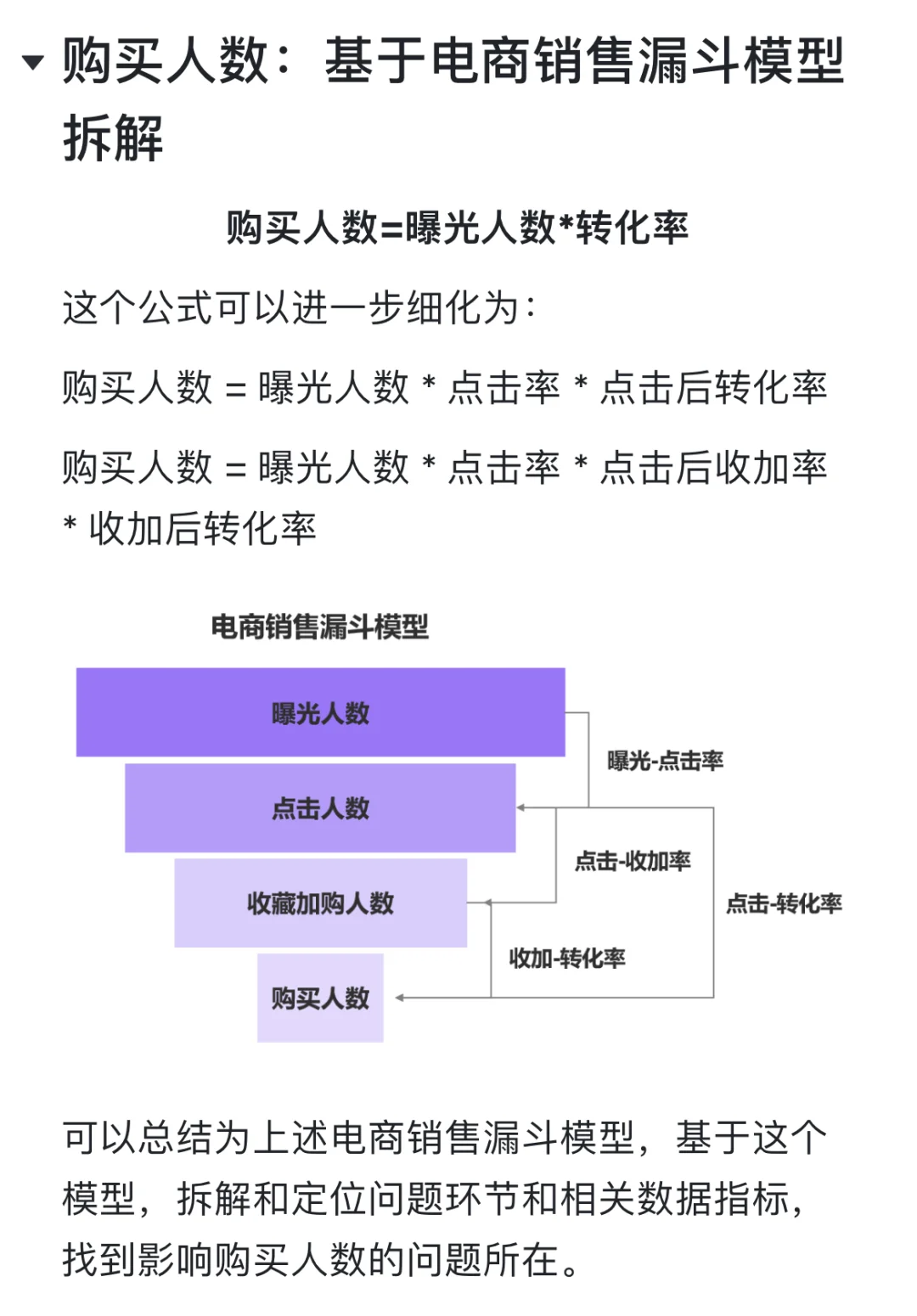 从GMV拆解看货架电商的业务底层逻辑