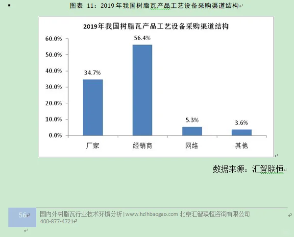 树脂瓦行业市场研究与发展前景预测报告