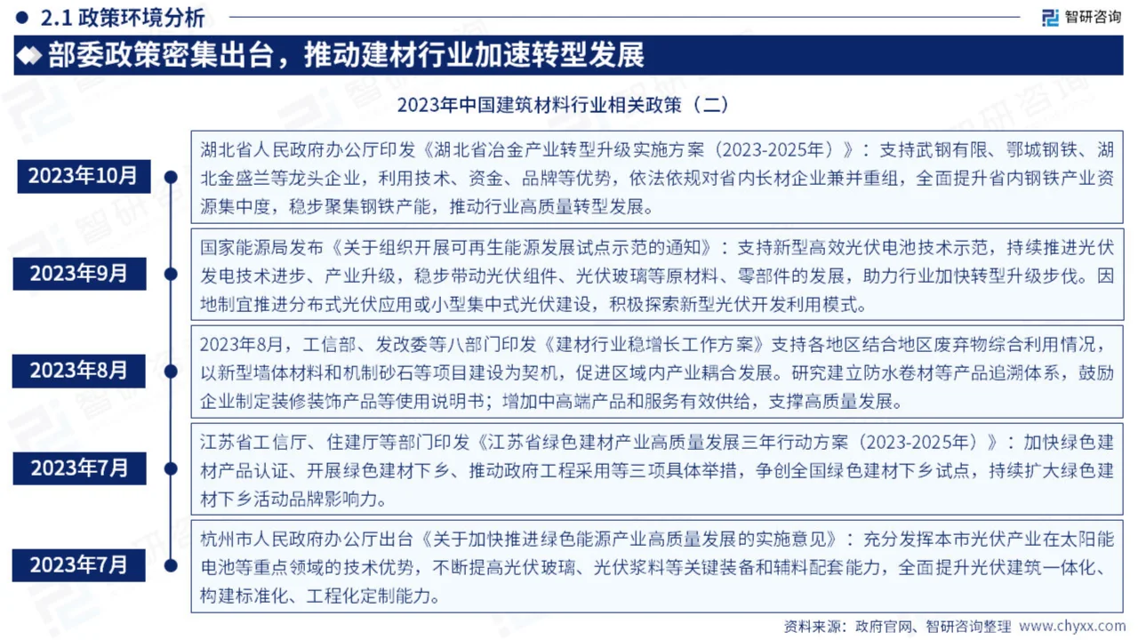 2024年中国建筑材料产业现状及发展趋势