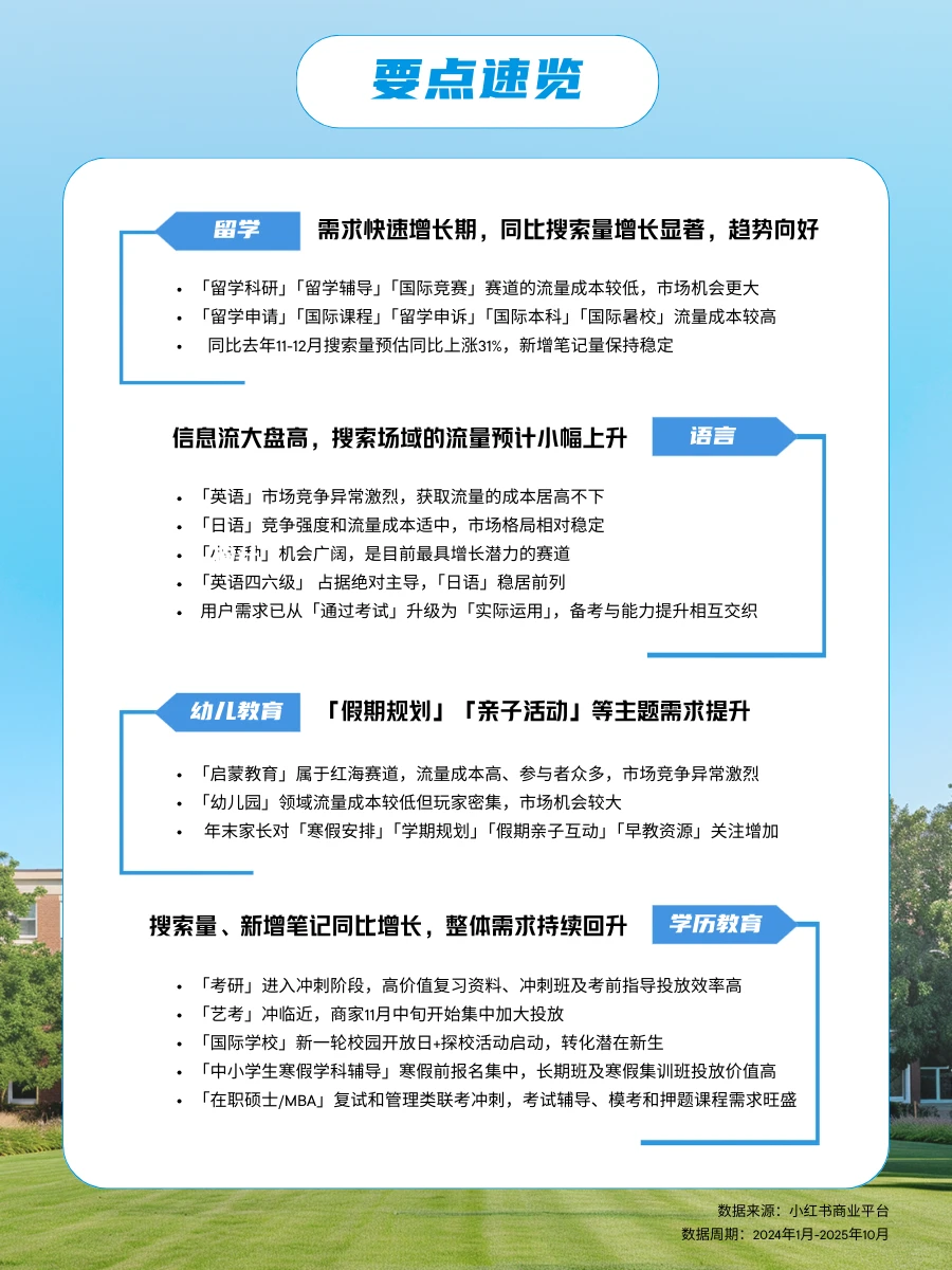 教育行业11&12双月月报又有这些新看点❗