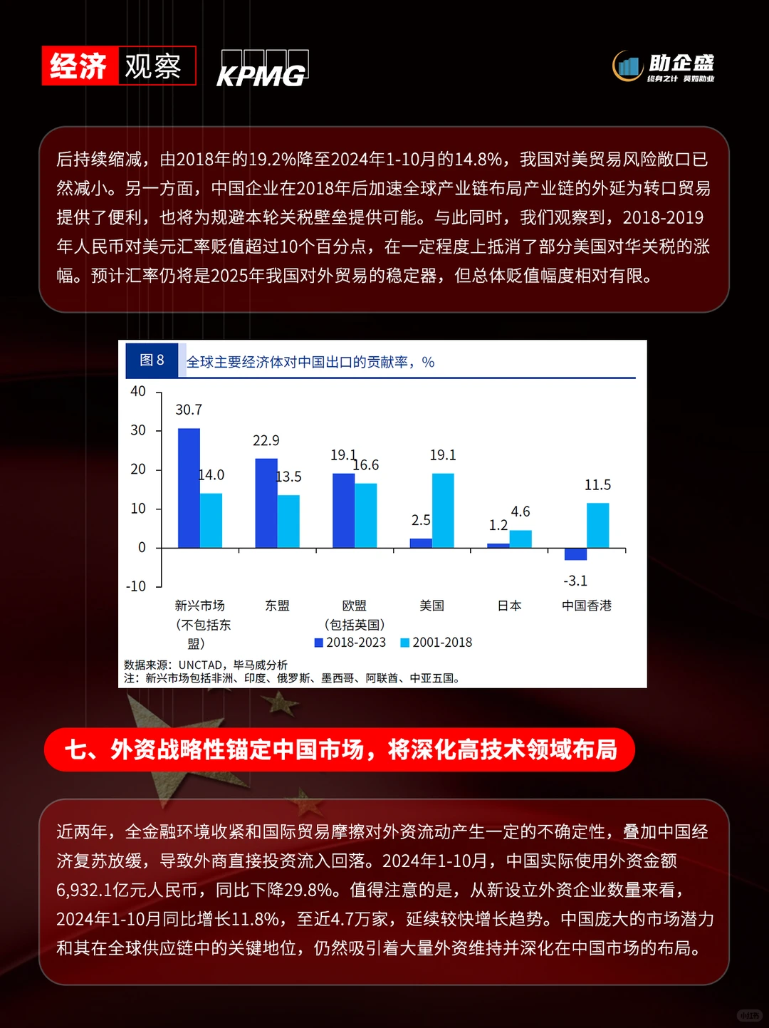 ?毕马威观点｜十大宏观经济预测