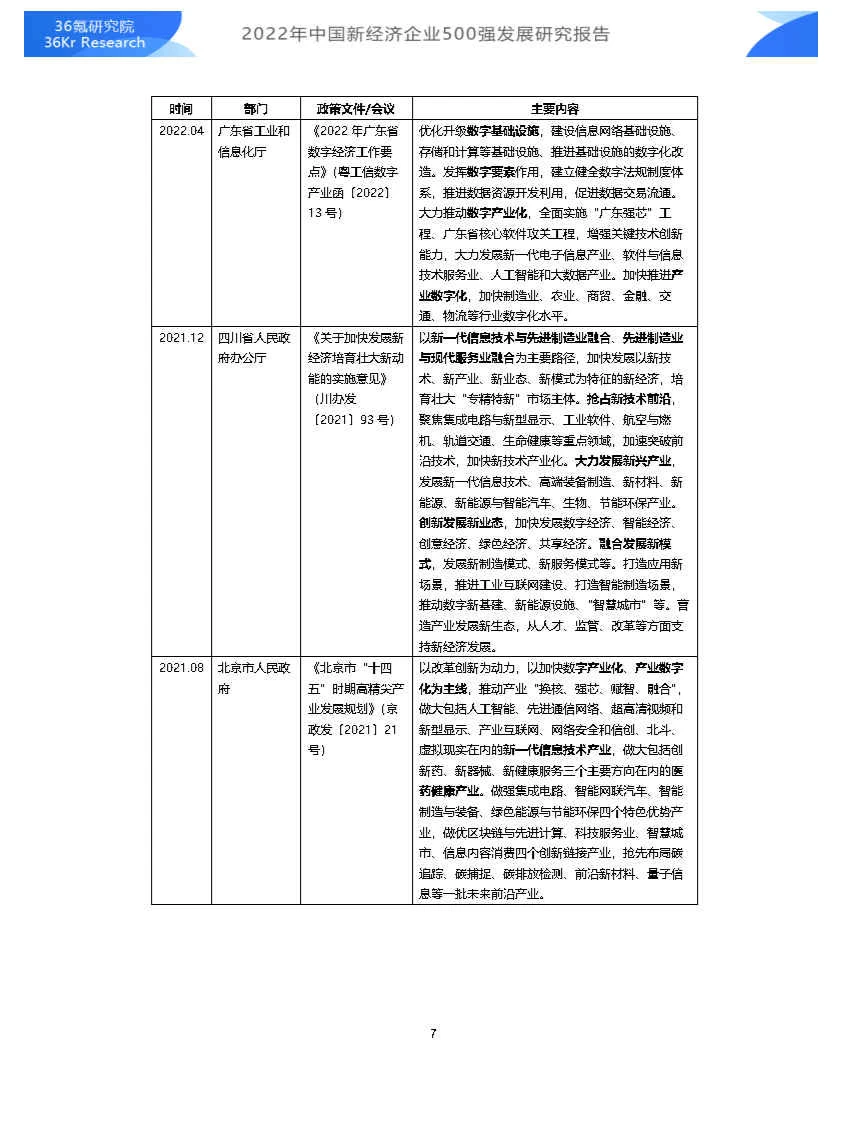 专业报告,中国新经济企业500强发展研究!