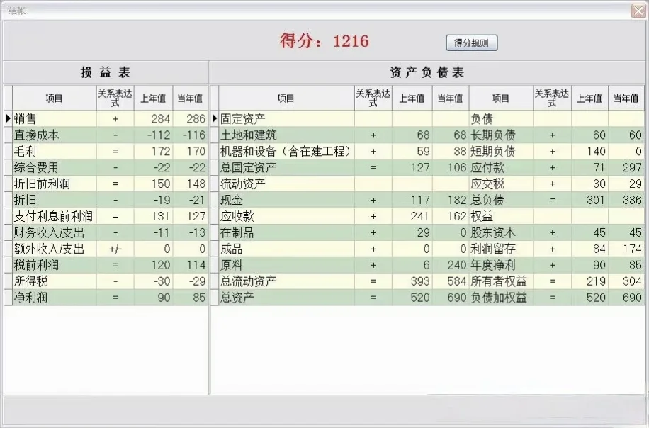 ITMC企业管理沙盘入门必懂