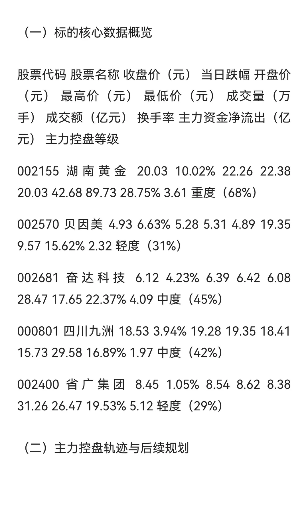 2025年11月27日深市股票市场全景调研报告