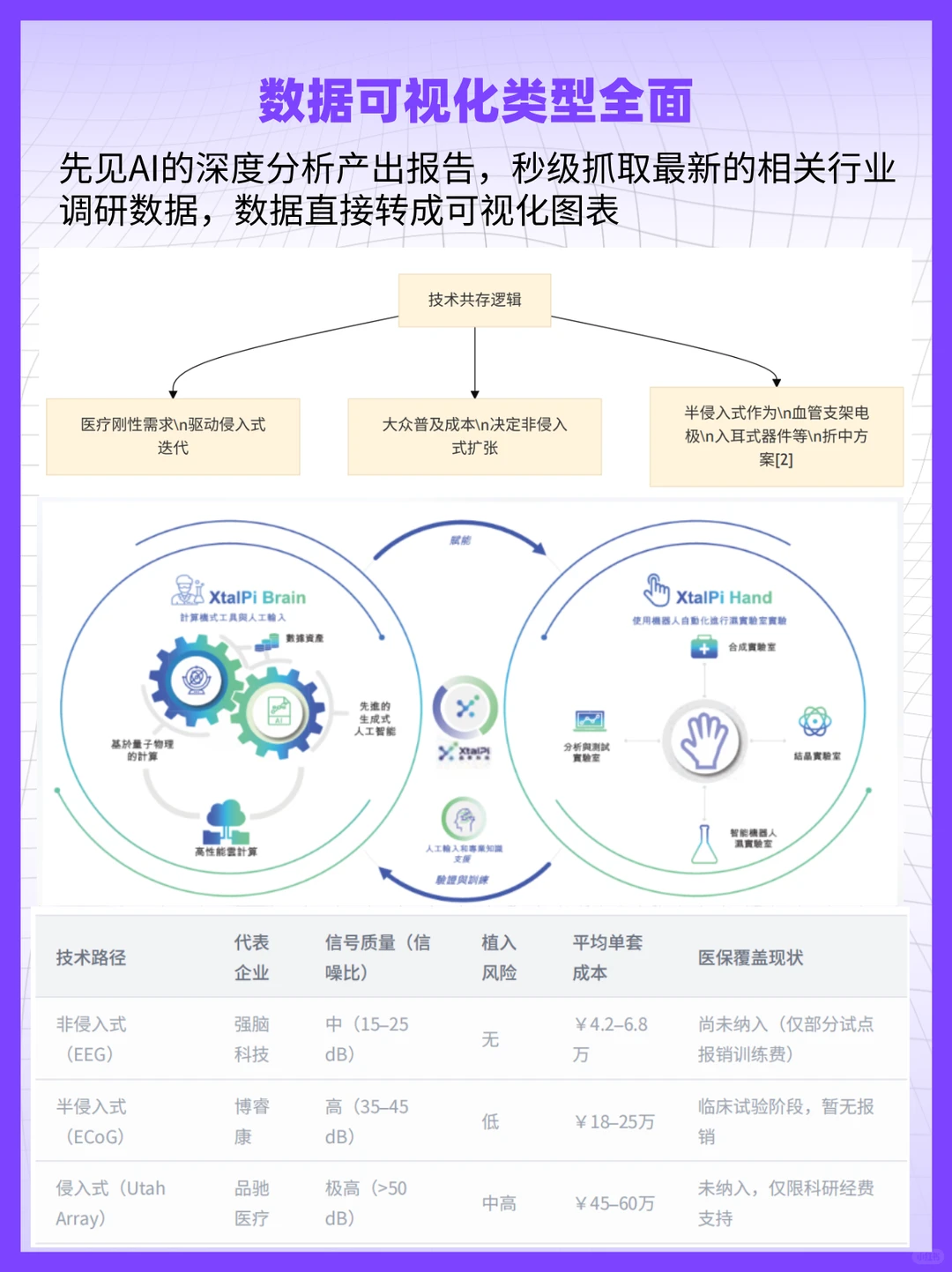 脑机接口离我们还有多远？