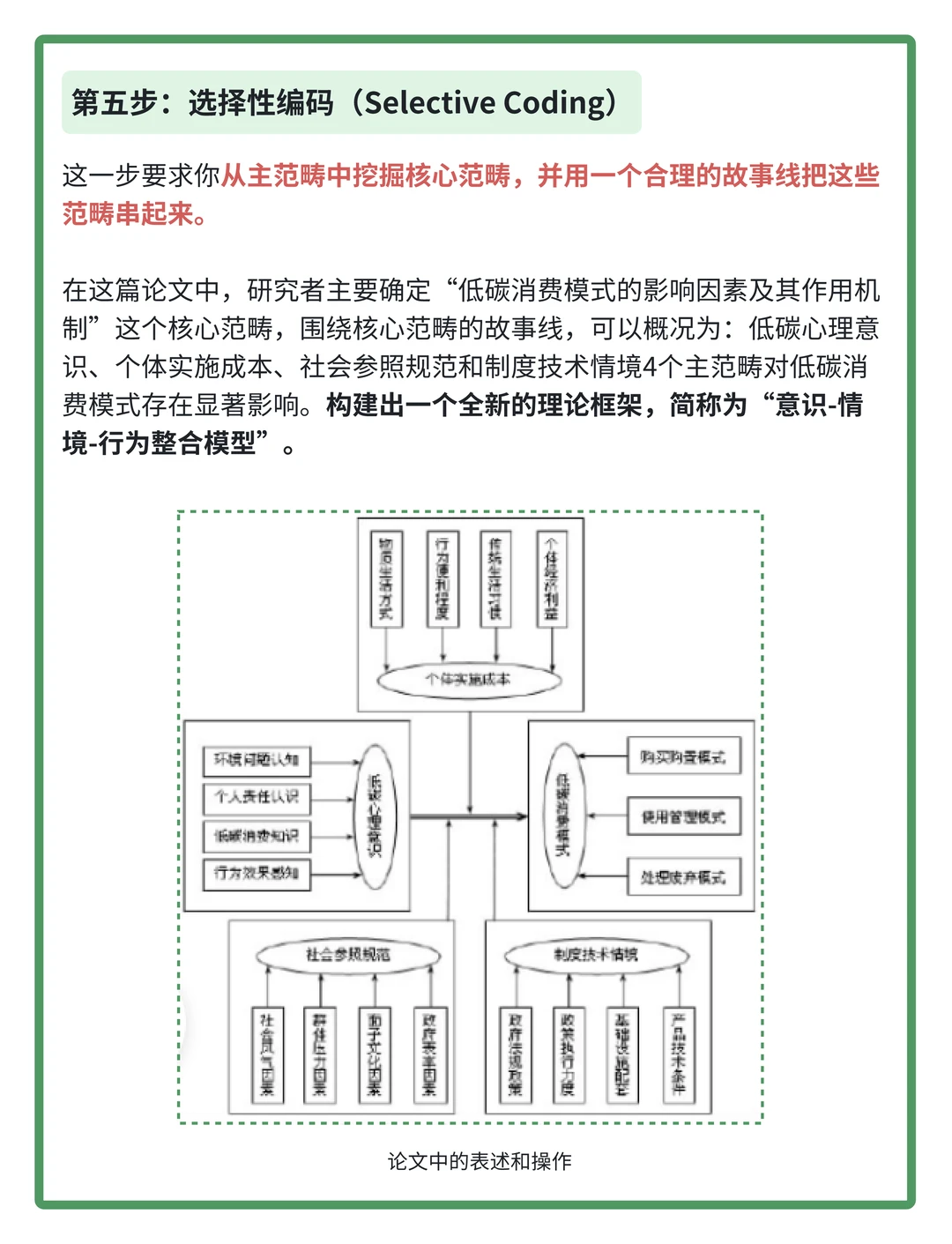 用户研究方法论(8)扎根理论