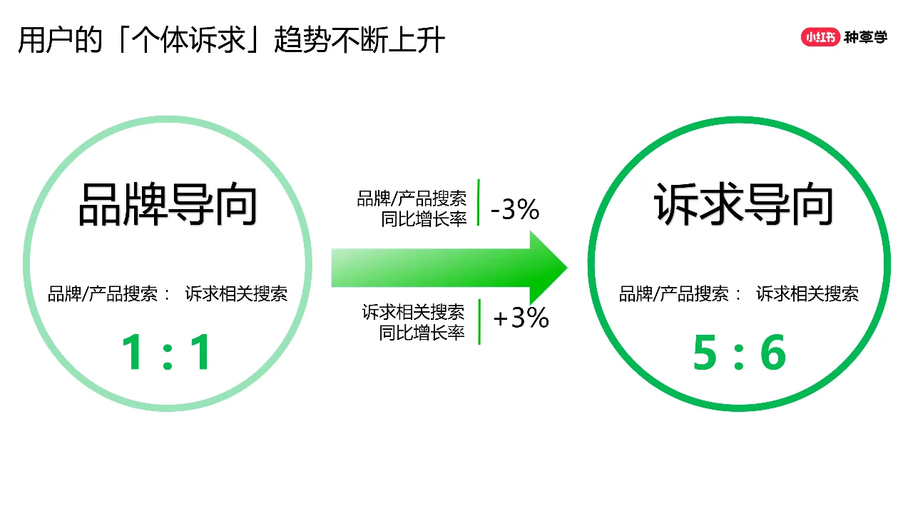 2024年「新锐品牌」+618高质量增长攻略