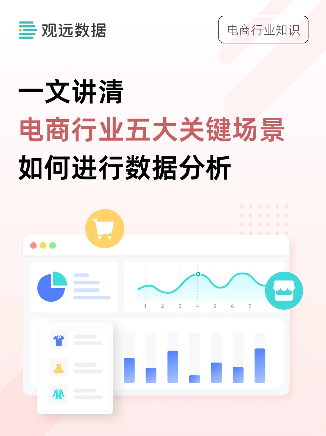 电商行业五大关键场景分析思路拆解