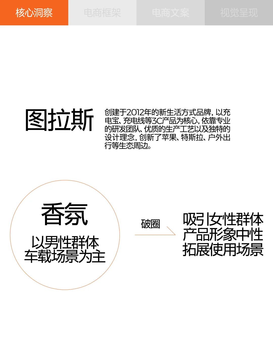 巴顿×图拉斯 | 品牌电商详情页创意拆解
