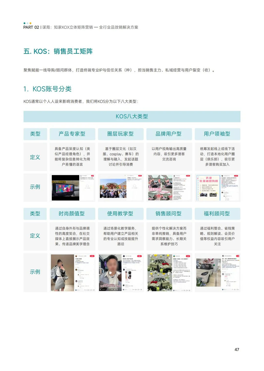 KOX品牌全域矩阵化营销增长解决方案