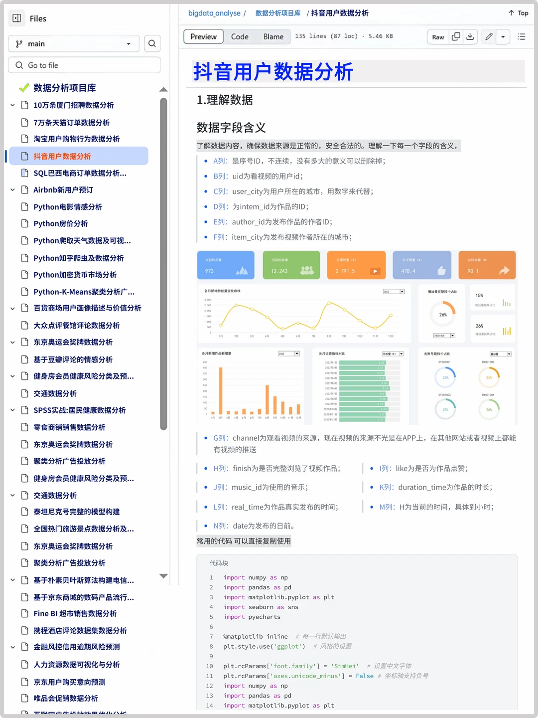 16个可以写进简历的数据分析真实项目(合集