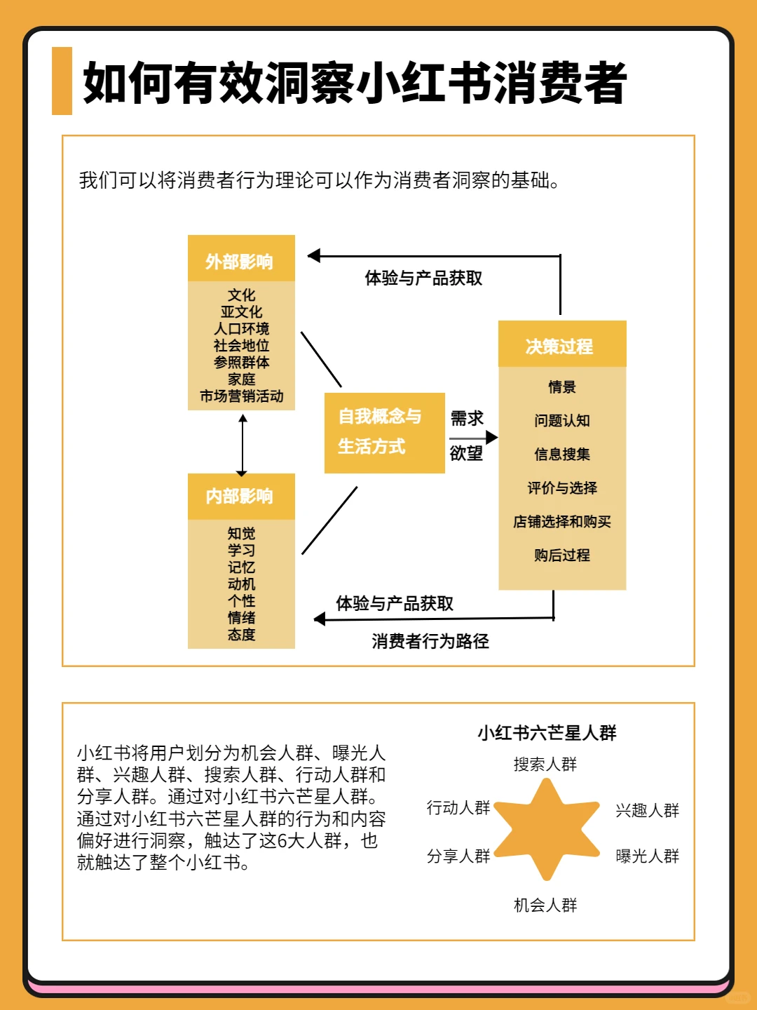 消费者洞察该怎么做？品牌方必看
