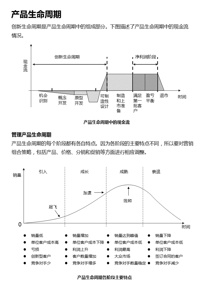 产品生命周期
