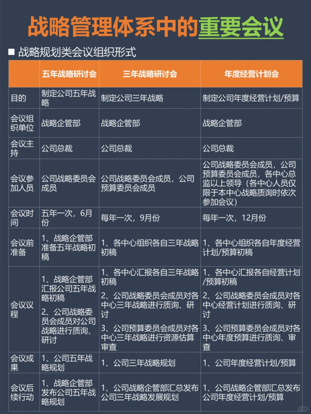 ?企业战略管理的重要会议体系??