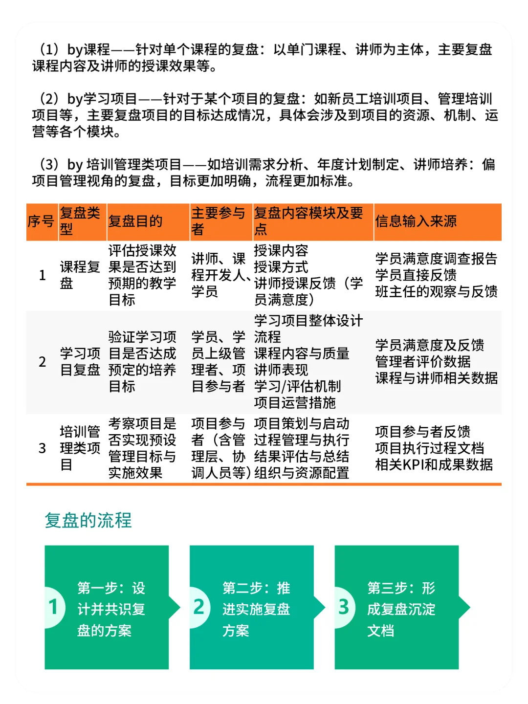 培训复盘怎么做？这有方法论！