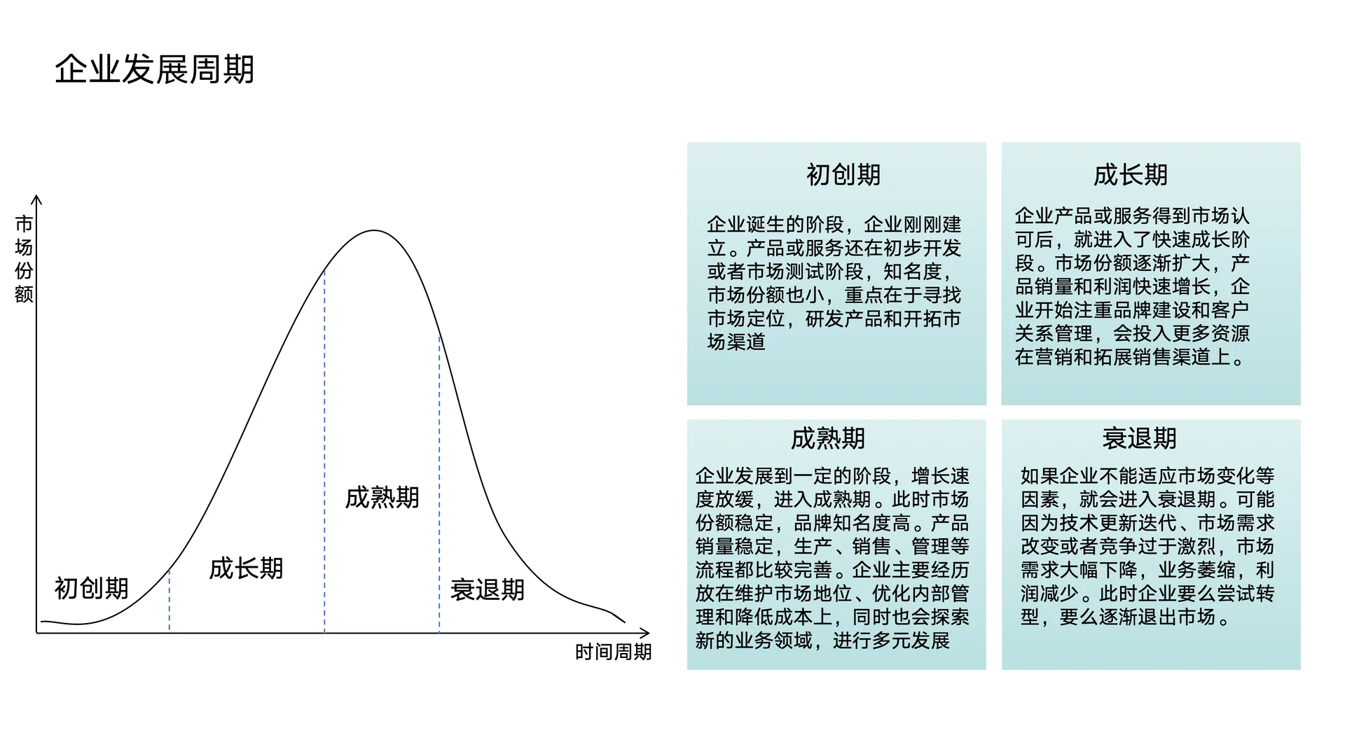 企业发展周期