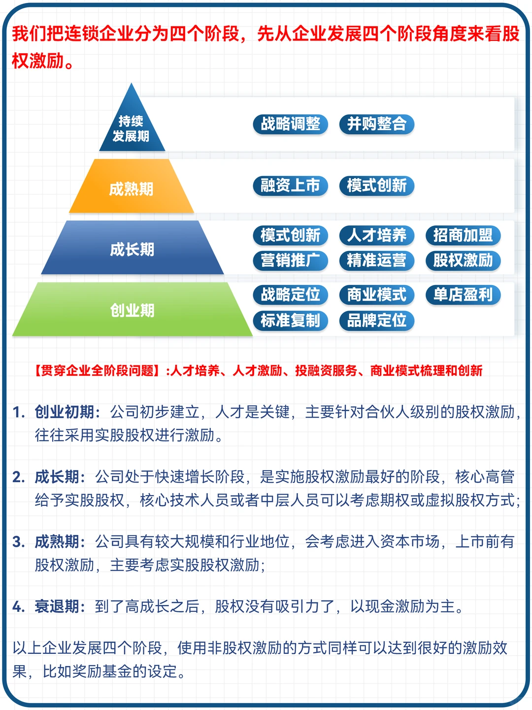 连锁企业合伙人模式，加速连锁门店裂变