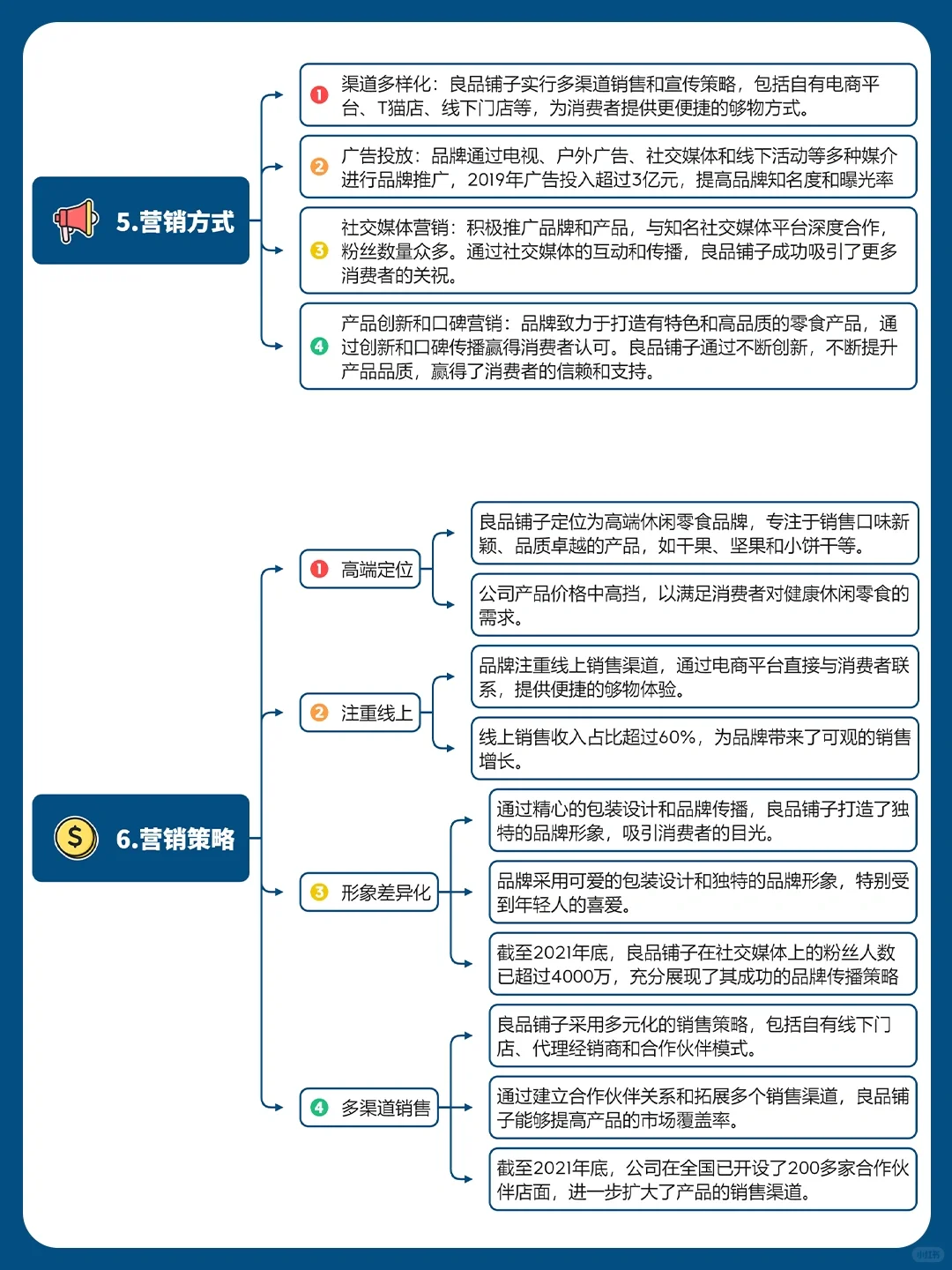 品牌案例丨良品铺子品牌商业模式分析⛳