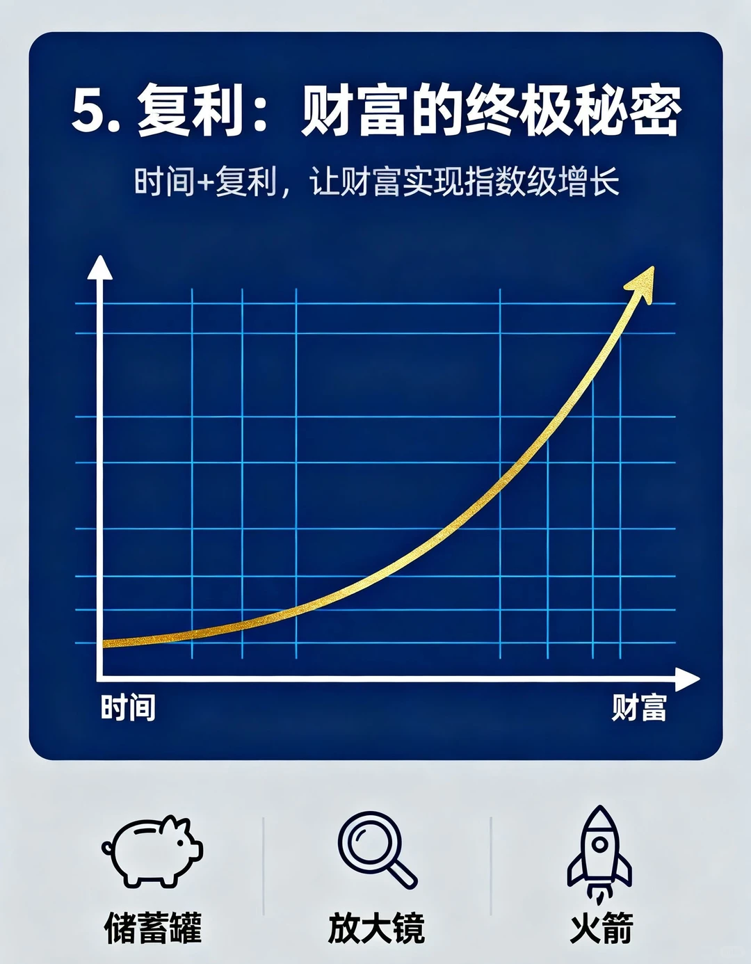 科学与财富